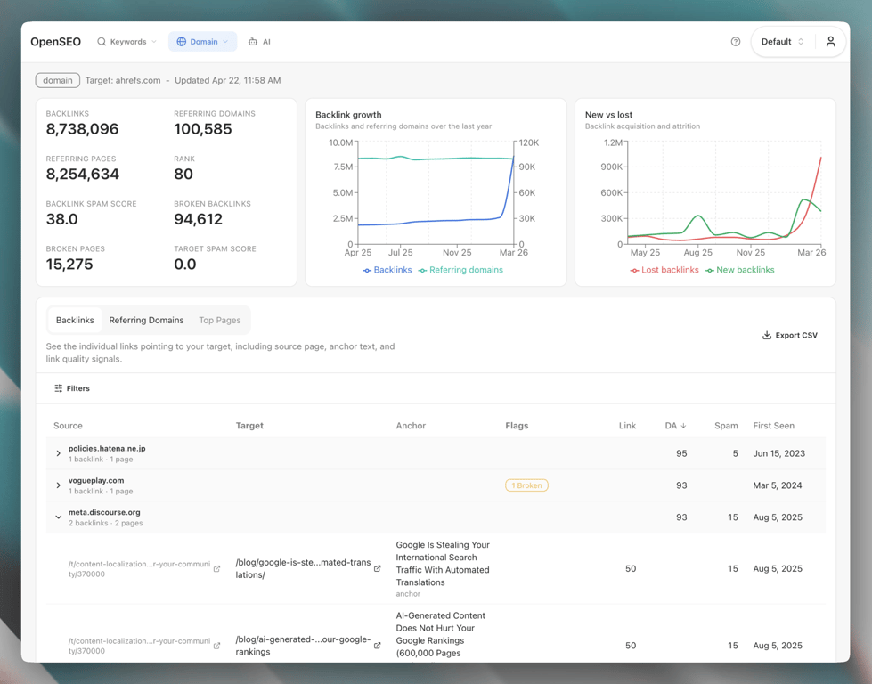 RankSurge backlink analysis showing referring domains or top backlinks for a competitor