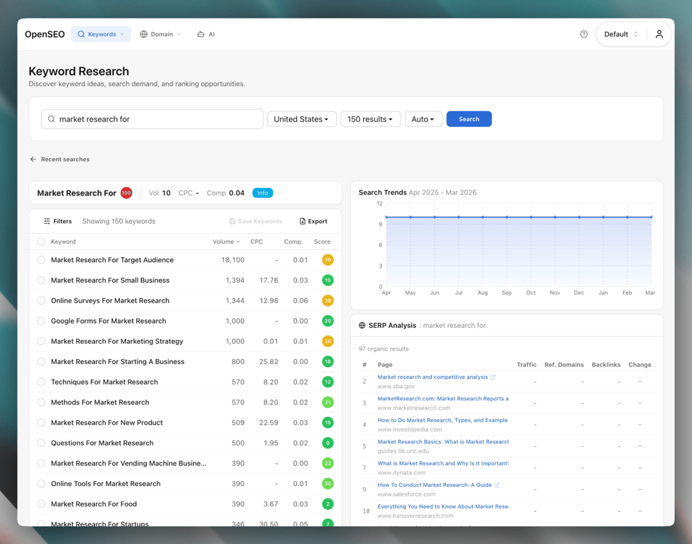 RankSurge keyword research view showing related or suggested keywords for a seed term
