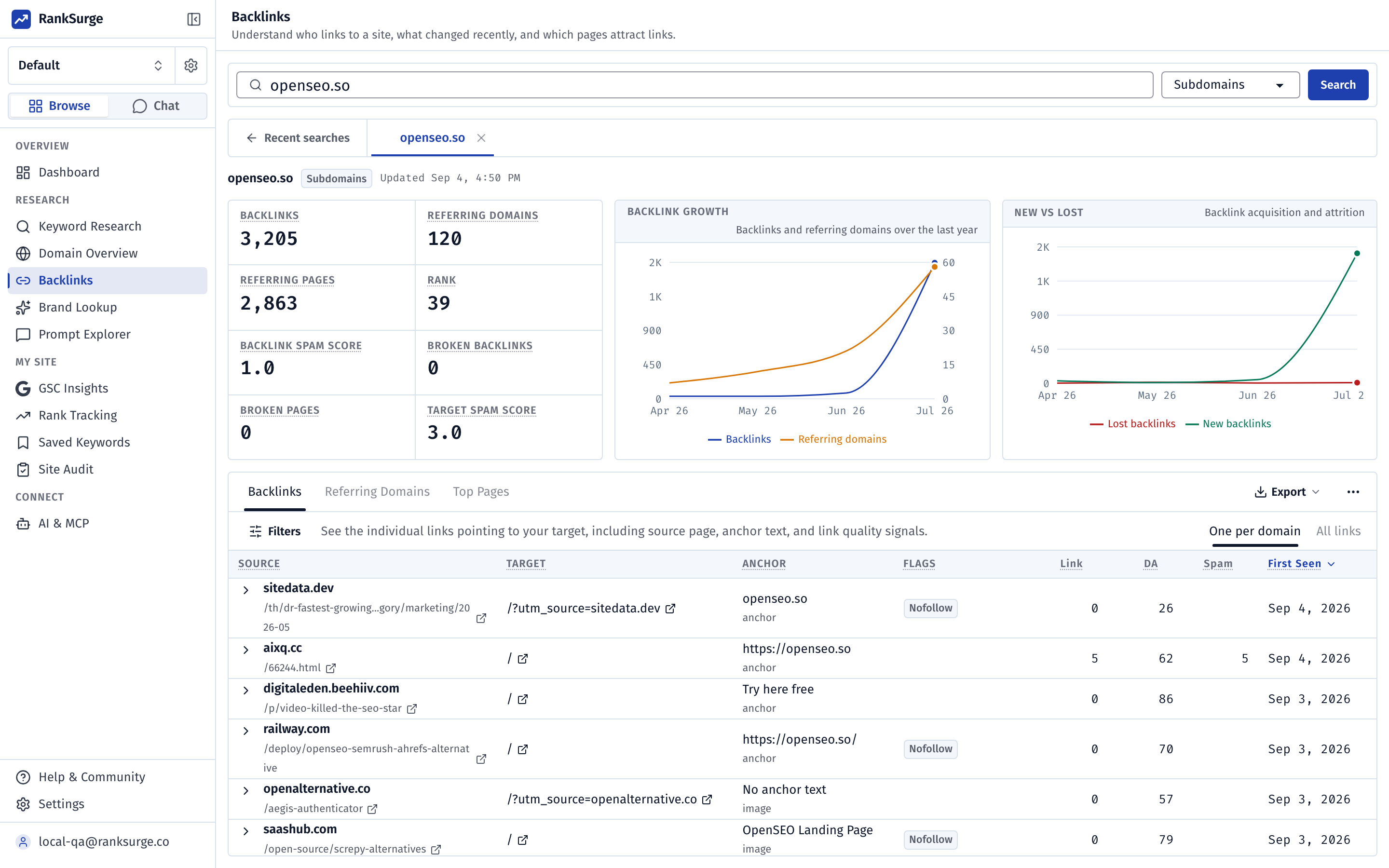 RankSurge backlinks report